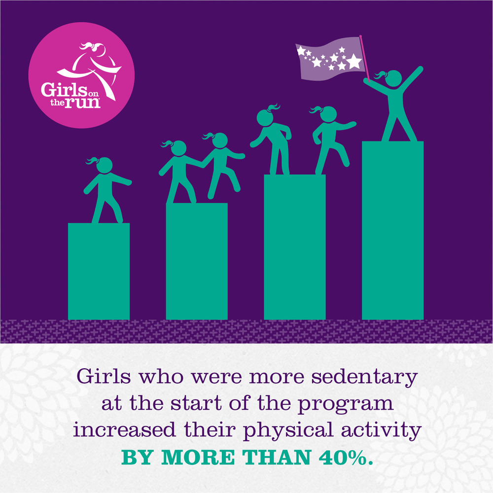 Girls on the Run comes to SIS for Spring 2020